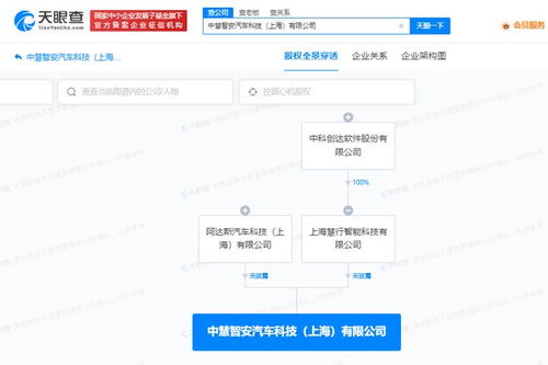 中科創(chuàng)達(dá)等在上海成立汽車(chē)科技公司，推動(dòng)行業(yè)技術(shù)交流